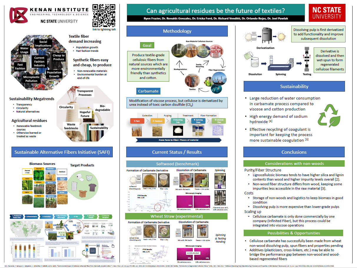 image of Ryen Frazier's poster, "Can agricultural residues be the future of textiles?"