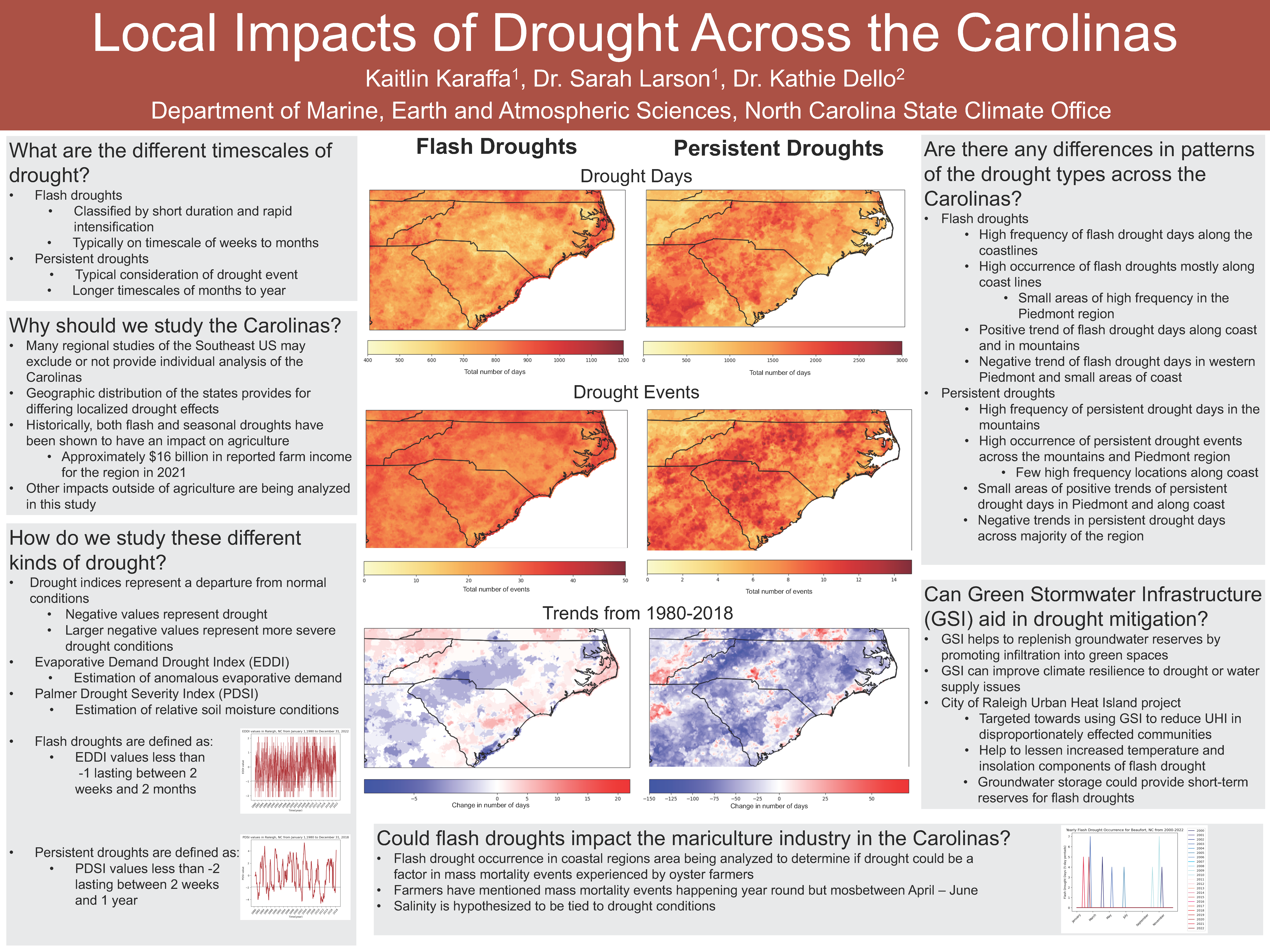 image of Kaitlin Karaffa's poster, "Local Impacts of Drought Across the Carolinas"