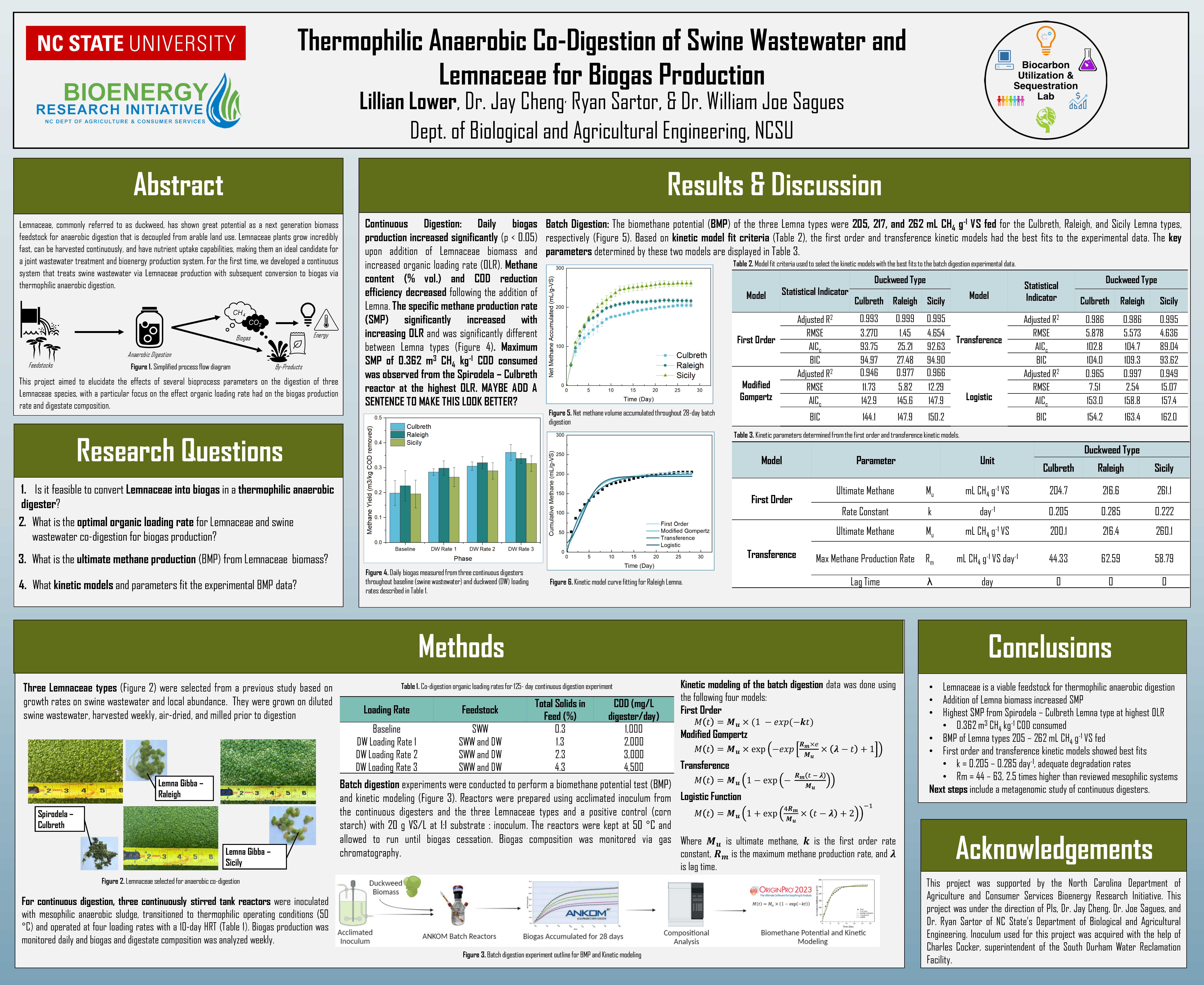 image of Lillian Lower's poster, "Thermophilic Anaerobic Co-Digestion of Swine Wastewater and Lemnaceae for Biogas Production"