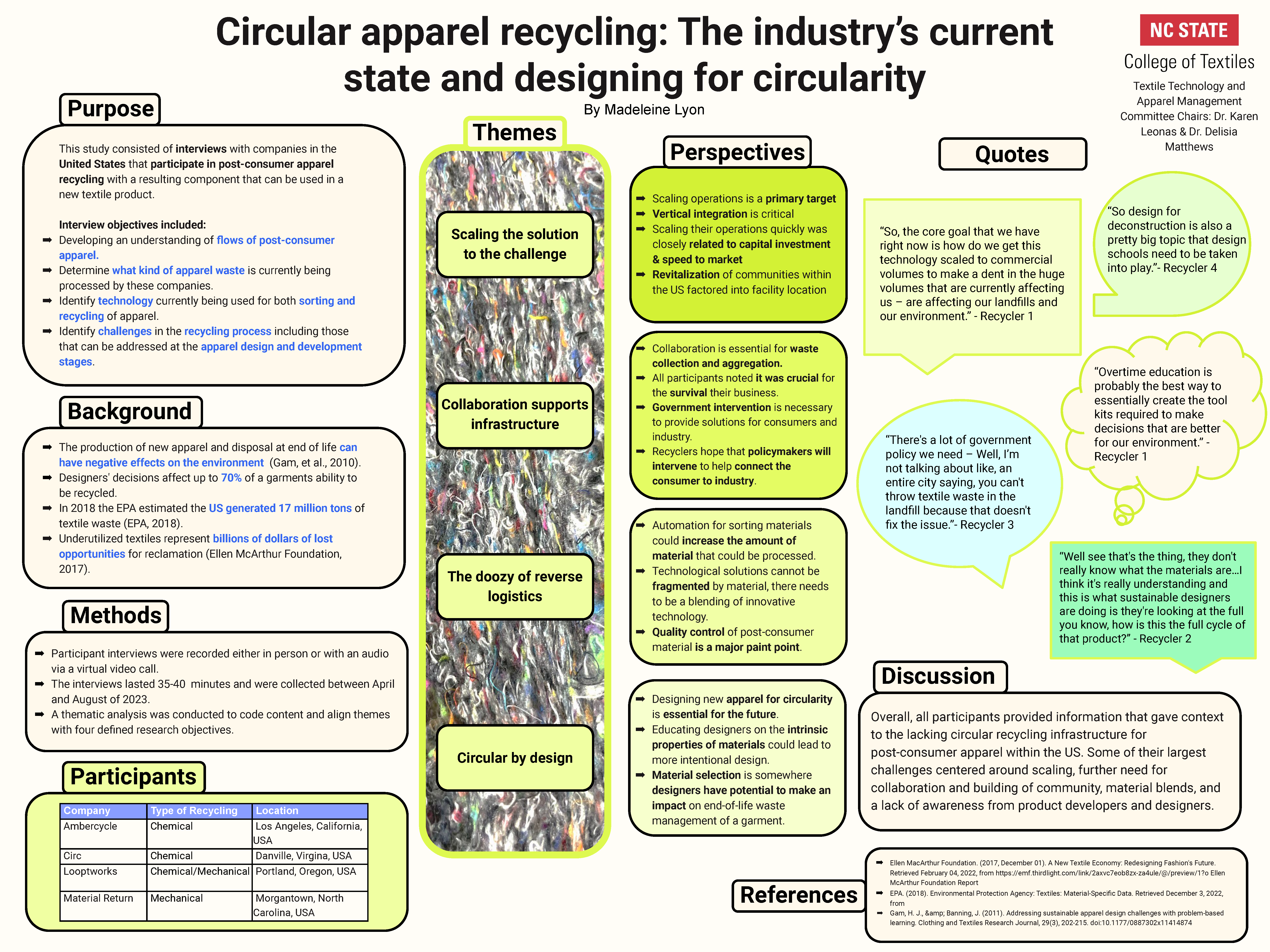 image of Madeleine Lyon's poster, "Circular apparel recycling: The industry's current state and designing for circularity"