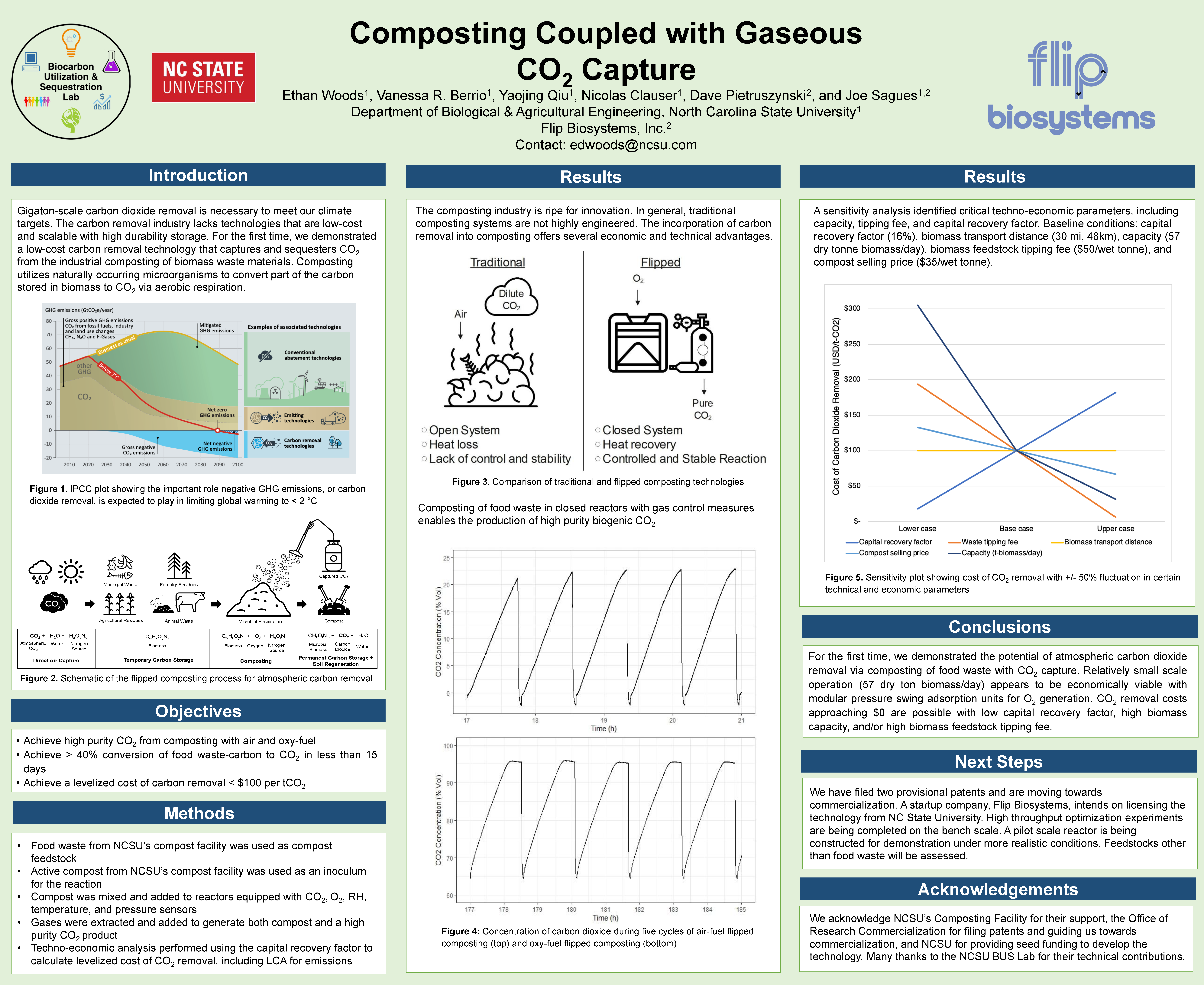 image of Ethan Woods' poster, "Composting Coupled with Gaseous CO2 Capture"