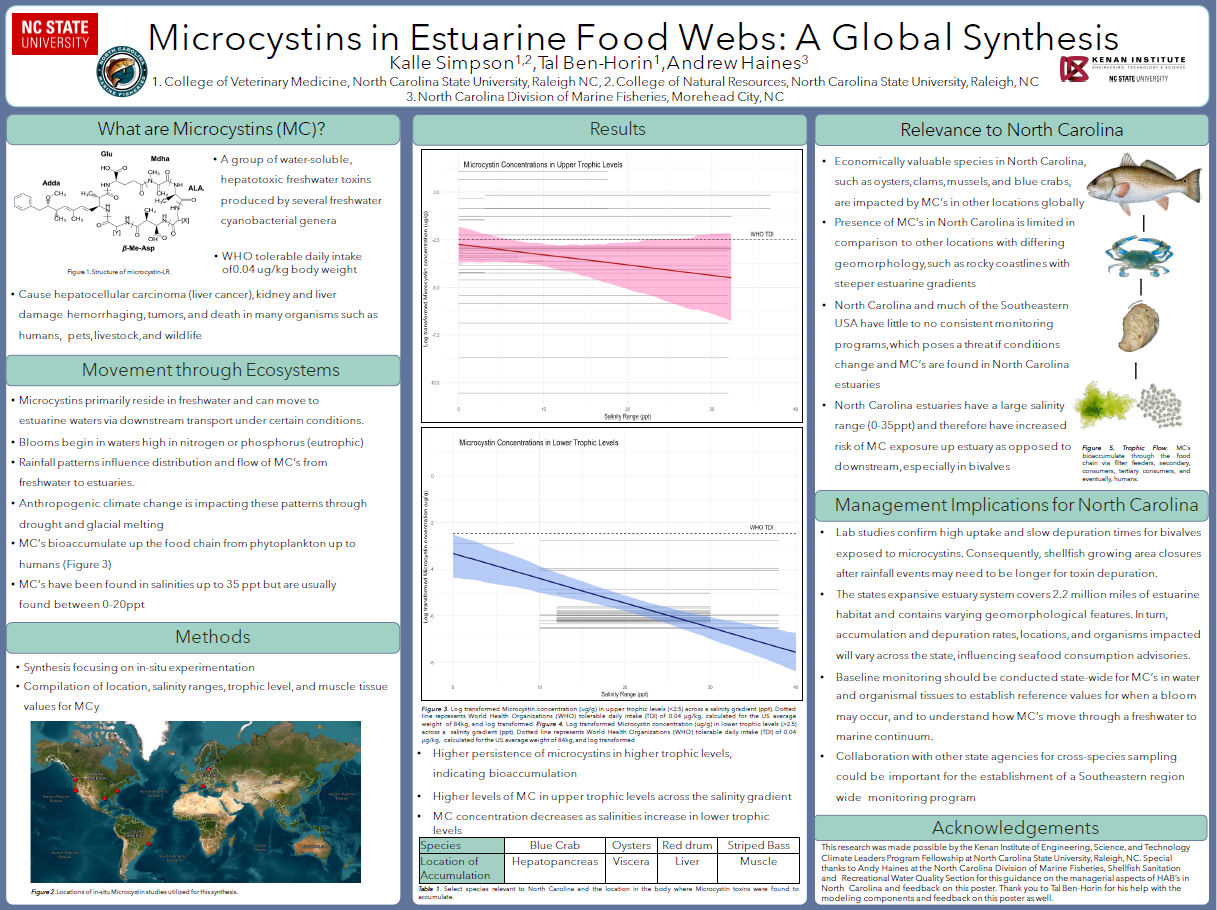 image of Kalle Simpson's poster, Microcystins in Estuarine Food Webs: A Global Synthesis"