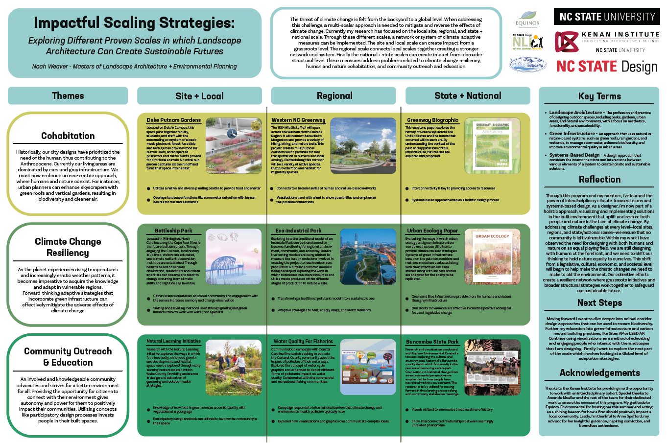 image of Noah Weaver's Poster - "Impactful Scaling Strategies: Exploring Different Proven Scales in which Landscape Architecture Can Create Sustainable Futures"